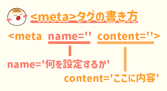<meta>タグのname属性content属性の説明