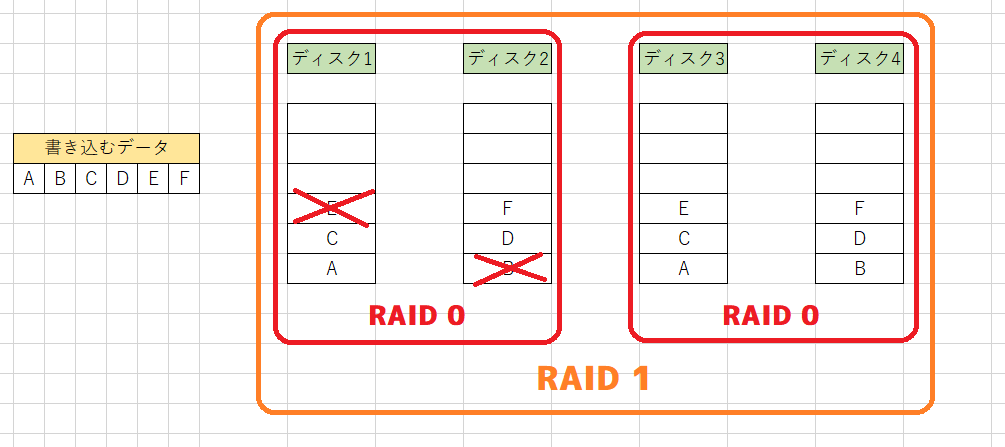 RAID 01の破損例_1