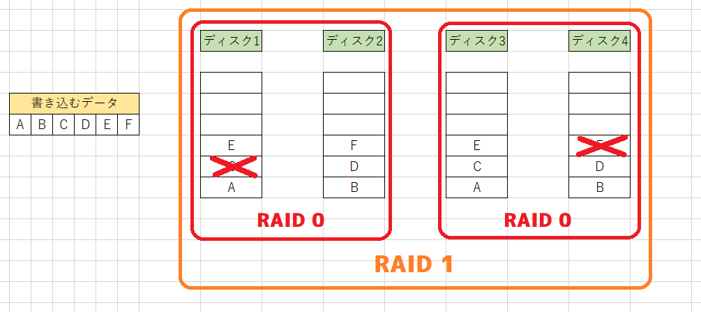 RAID 01の破損例_2