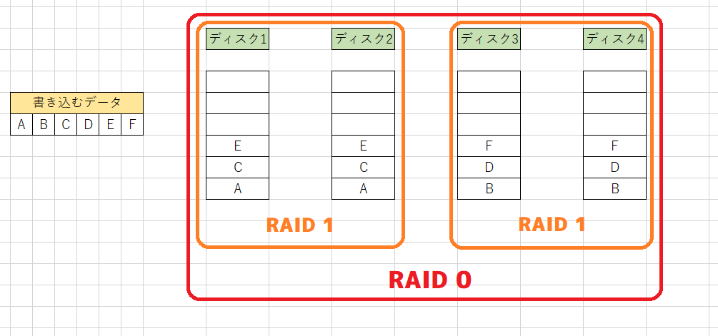 RAID10の例