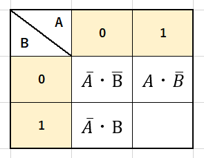 2変数カルノー図の式埋め込み