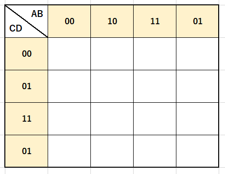 4変数カルノー図表