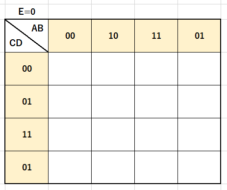 5変数カルノー図表_1