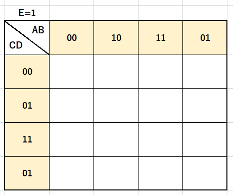5変数カルノー図表_2
