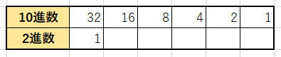 10進数から2進数の変換_1