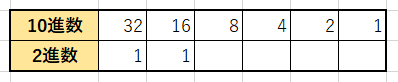 10進数から2進数の変換_2