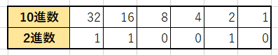 10進数から2進数の変換_3