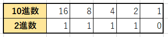 10進数から16進数の変換_1