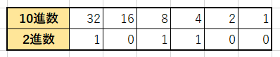 16進数から10進数の変換_2