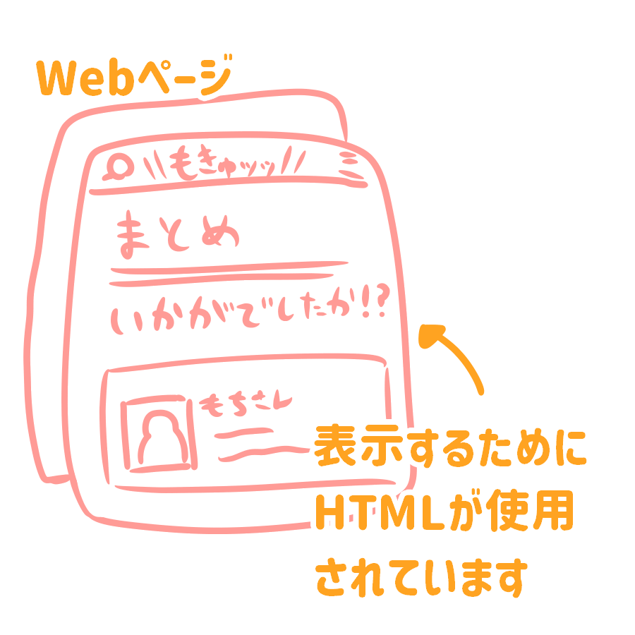 Webページを表示するためにはHTMLが必要